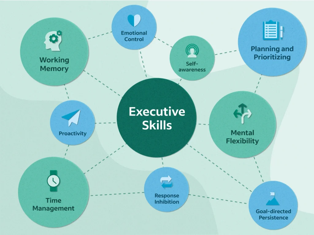 Desirable Skills for the Executive Officer Post