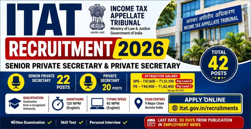 ITAT Recruitment 2026 Eligibility Criteria